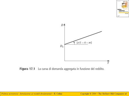 Politica economica - Introduzione ai modelli fondamentali – R. CelliniCopyright © 2004 – The McGraw-Hill Companies srl.