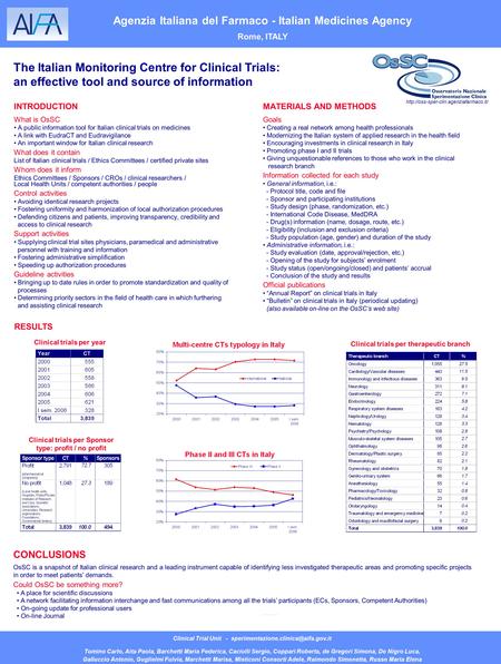 INTRODUCTION What is OsSC A public information tool for Italian clinical trials on medicines A link with EudraCT.