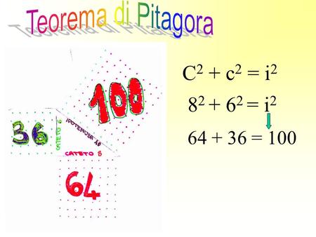 C 2 + c 2 = i 2 8 2 + 6 2 = i 2 64 + 36 = 100 Q1Q1 Q2Q2 Q1+ Q2Q1+ Q2.