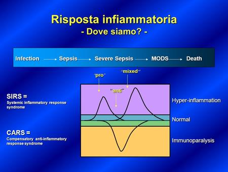 Risposta infiammatoria - Dove siamo? -