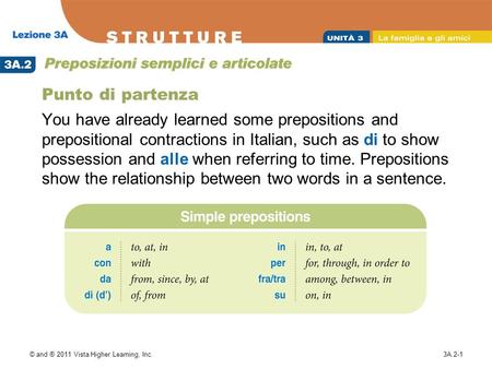 Punto di partenza You have already learned some prepositions and prepositional contractions in Italian, such as di to show possession and alle when referring.