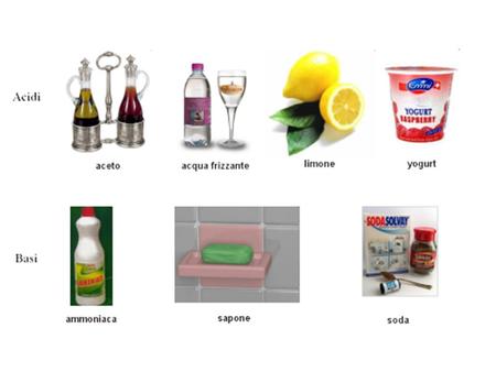 Acidi e Basi HCl → H+ + Cl - NaOH(s) → Na+(aq) + OH -(aq) H2SO4 → 2 H+ + SO42- H3PO4 → 3 H+ + PO43- Ca(OH)2(s) → Ca2+(aq) + 2 OH -(aq) NH3 + H2O.