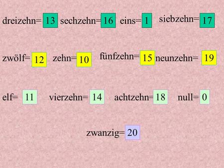 siebzehn= dreizehn= 13 sechzehn= 16 eins= 1 17 fünfzehn= zwölf= zehn=