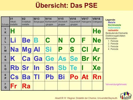 AkadOR W. Wagner, Didaktik der Chemie, Universität Bayreuth