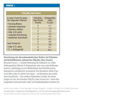 Schlitt, Axel; Jámbor, Csilla; Spannagl, Michael; Gogarten, Wiebke; Schilling, Tom; Zwißler, Bernhard Perioperativer Umgang mit Antikoagulanzien und Thrombozytenaggregationshemmern.