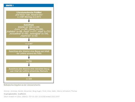 Ommer, Andreas; Herold, Alexander; Berg, Eugen; Fürst, Alois; Sailer, Marco; Schiedeck, Thomas Kryptoglanduläre Analfisteln Dtsch Arztebl Int 2011; 108(42):