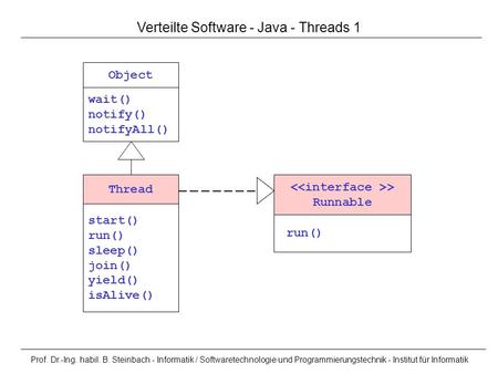 Prof. Dr.-Ing. habil. B. Steinbach - Informatik / Softwaretechnologie und Programmierungstechnik - Institut für Informatik Verteilte Software - Java -