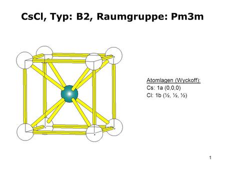 CsCl, Typ: B2, Raumgruppe: Pm3m