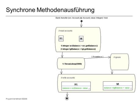 Programmiermethodik SS2006 © 2005 Albert Zündorf, University of Kassel 1 Synchrone Methodenausführung.