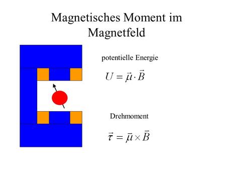 Magnetisches Moment im Magnetfeld potentielle Energie Drehmoment.