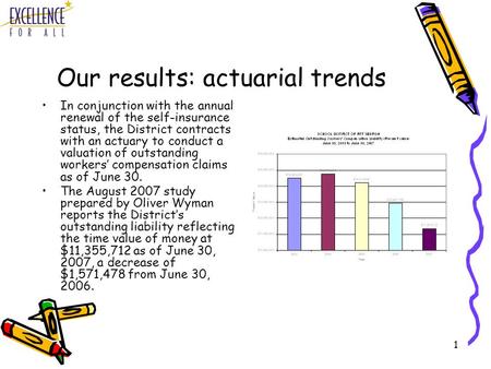 1 Our results: actuarial trends In conjunction with the annual renewal of the self-insurance status, the District contracts with an actuary to conduct.