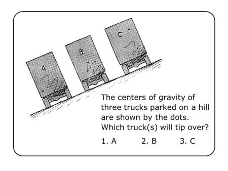 The centers of gravity of three trucks parked on a hill are shown by the dots. Which truck(s) will tip over? Ch 8-2 1. A	2. B	3. C.