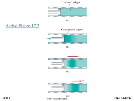 Slide 1Fig. 17.1, p.513 Active Figure 17.2. Slide 2Table 17.1, p.514.