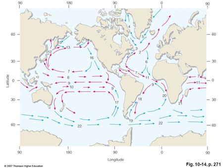 Fig. 10-14, p. 271. Table 10-1, p. 271 Fig. 10-15, p. 272.