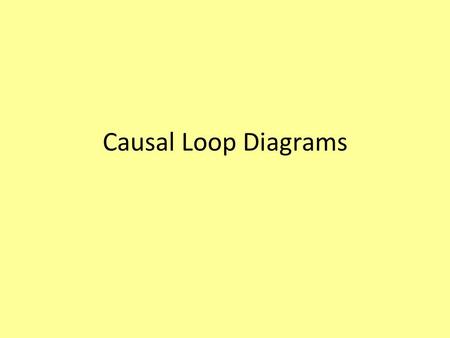 Causal Loop Diagrams. Home Heating Air Resistance.