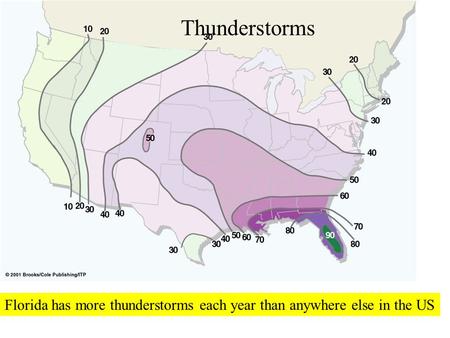 Thunderstorms Florida has more thunderstorms than anywhere else in the US. Florida has more thunderstorms each year than anywhere else in the US.