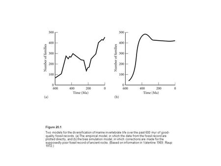 Figure 20.1 Two models for the diversification of marine invertebrate life over the past 600 myr of good- quality fossil records. (a) The empirical model,