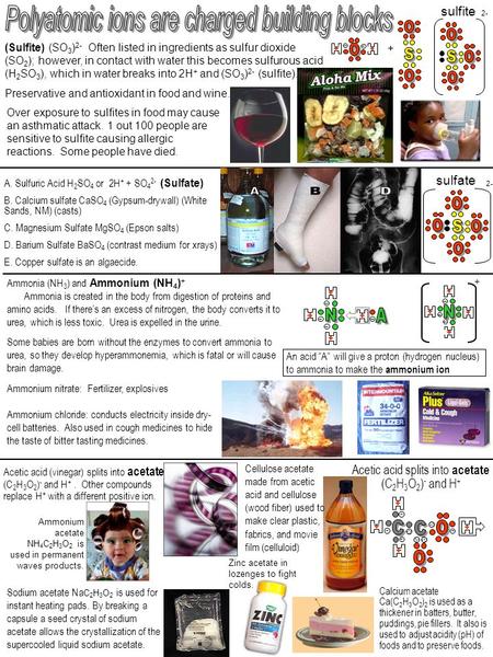 Sulfite 2- (Sulfite) (SO 3 ) 2- Often listed in ingredients as sulfur dioxide (SO 2 ); however, in contact with water this becomes sulfurous acid (H 2.