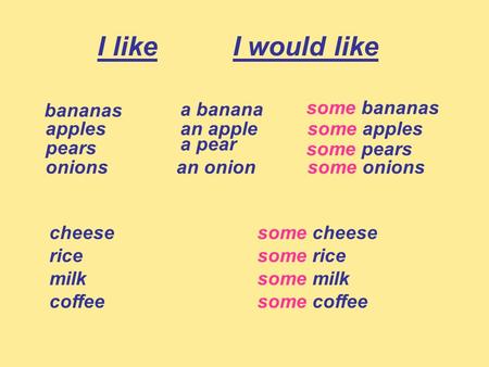 I like I would like bananas a banana some bananas apples an apple