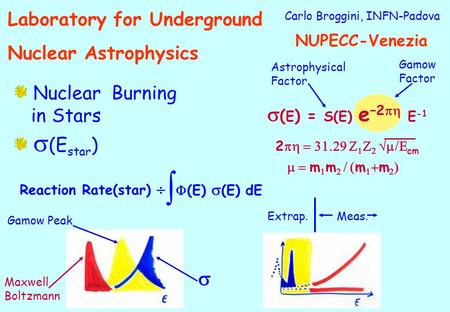  s(E) = S(E) e–2ph E-1 s Laboratory for Underground