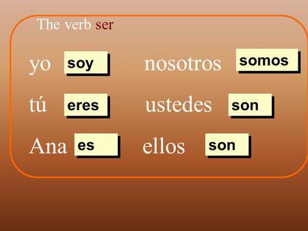 Yo nosotros tú ustedes Ana ellos The verb ser soy eres es somos son.