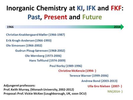 Inorganic Chemistry at KI, IFK and FKF: Past, Present and Future Hans Toftlund (1974-2009) Ole Wernberg (1973-2006) Andrew Bond (2003-2013) Christine McKenzie.