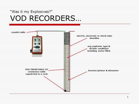 1 “Was it my Explosives?” VOD RECORDERS… electric, electronic or shock tube downline booster/primer & detonator VOD PROBECABLE-HT resistance cable taped/tied.