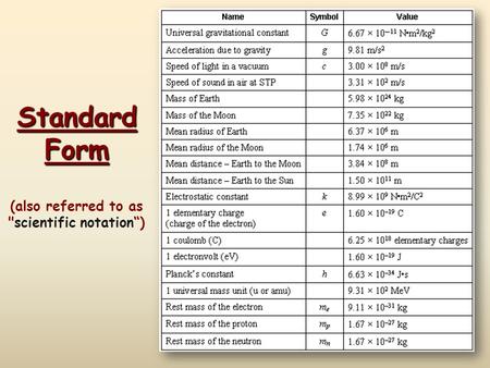 Standard Form (also referred to as scientific notation“)