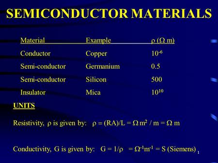 SEMICONDUCTOR MATERIALS