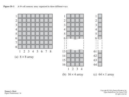 Figure 10–1 A 64-cell memory array organized in three different ways.