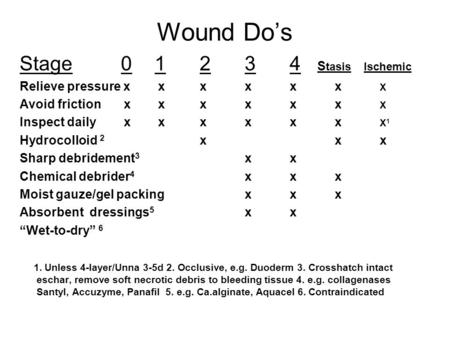 Wound Do’s Stage 01234 S tasis Ischemic Relieve pressure x xxxxx X Avoid friction x xxxxx X Inspect daily x xxxxx X 1 Hydrocolloid 2 xxx Sharp debridement.