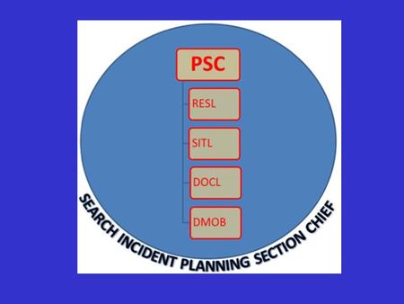 Search Incident Planning Section Chief What percentage of searches are resolved during the initial Operational Period? 97%