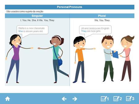 Personal Pronouns São usados como sujeito da oração. SingularPlural I, You, He, She, It We, You, TheyWe, You, They Stella is a new classmate. She is eleven.