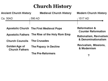 Apostolic Church Apostolic Fathers Church Councils Church History Ca. 30AD590 AD1517 AD Golden Age of Church Fathers Reformation & Counter Reformation.