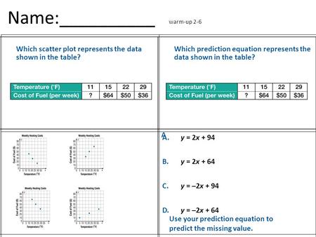 Name:__________ warm-up 2-6 Which scatter plot represents the data shown in the table? Which prediction equation represents the data shown in the table?