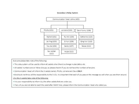 Communication head: Joline (405) Secondary 1 Relay System Phyllis (101)Lorraine (104) Dewi Yunny (108) Rachel (101) Jia Ying (103) Rui Xin (104) Sandy.