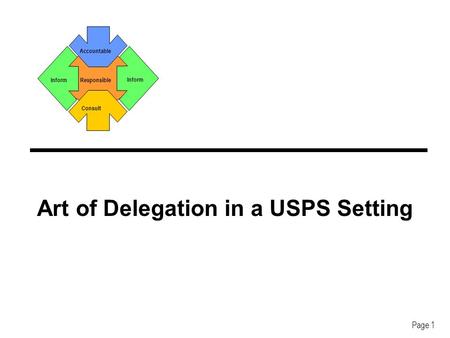 Art of Delegation in a USPS Setting Page 1 Accountable Inform Responsible Consult.