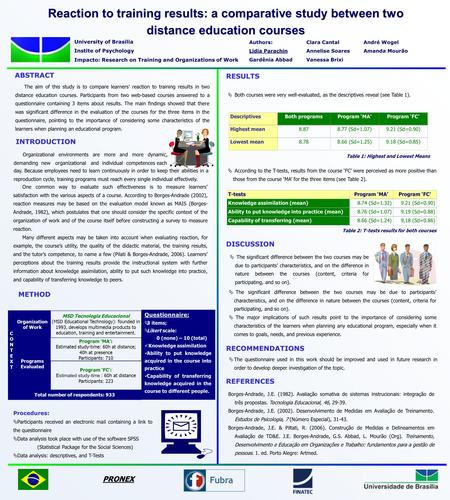 One common way to evaluate such effectiveness is to measure learners’ satisfaction with the various aspects of a course. According to Borges-Andrade (2002),