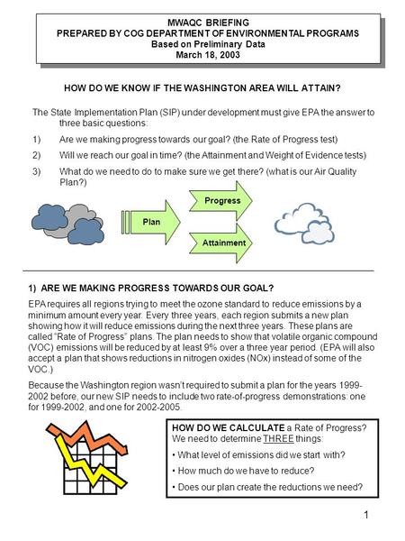 1 HOW DO WE KNOW IF THE WASHINGTON AREA WILL ATTAIN? The State Implementation Plan (SIP) under development must give EPA the answer to three basic questions: