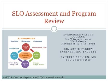 SLO Assessment and Program Review