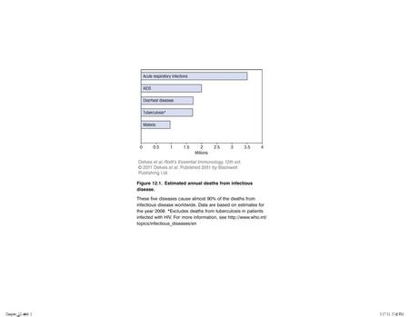 Chapter_12.indd 13/17/11 5:16 PM. Chapter_12.indd 23/17/11 5:16 PM.