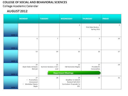 MONDAYTUESDAYWEDNESDAYTHURSDAYFRIDAY WEEK 1 12 First Data Review - Spring 2013 3 WEEK 2 678910 WEEK 3 1314151617 WEEK 4 20 Dept Chairs & Deans Retreat.