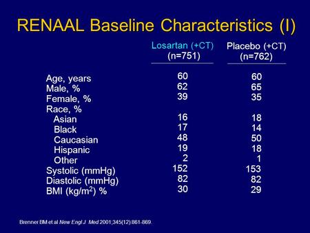 RENAAL Baseline Characteristics (I) Age, years Male, % Female, % Race, % Asian Black Caucasian Hispanic Other Systolic (mmHg) Diastolic (mmHg) BMI (kg/m.