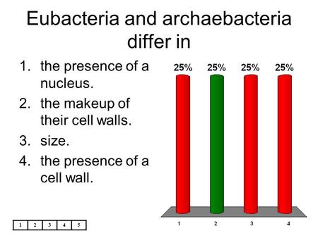 Eubacteria and archaebacteria differ in