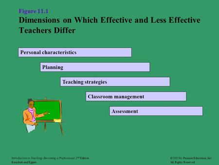 Planning Personal characteristics Teaching strategies Classroom management Assessment ©2005 by Pearson Education, Inc. All Rights Reserved Introduction.