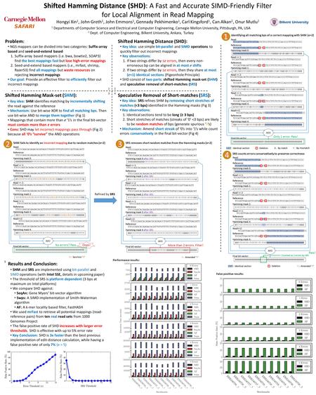 Key idea: SHM identifies matching by incrementally shifting the read against the reference Mechanism: Use bit-wise XOR to find all matching bps. Then use.