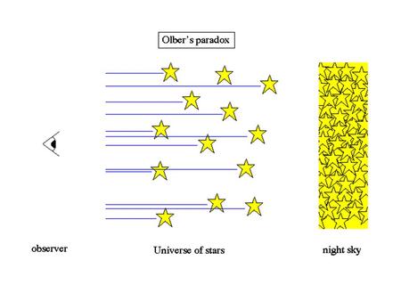 There’s a difference between mechanical waves and electromagnetic waves.