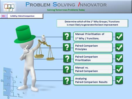 P roblem S olving I nnovator Solving Tomorrows Problems Today Manual Prioritisation of 1 st Why / Functions. Manual Prioritisation of 1 st Why / Functions.