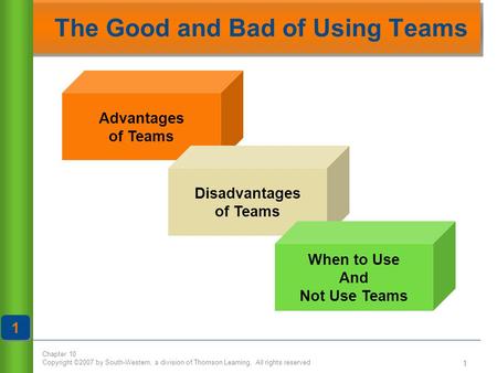 Chapter 10 Copyright ©2007 by South-Western, a division of Thomson Learning. All rights reserved 1 The Good and Bad of Using Teams Advantages of Teams.