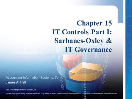 Hall, Accounting Information Systems, 7e ©2011 Cengage Learning. All Rights Reserved. May not be scanned, copied or duplicated, or posted to a publicly.